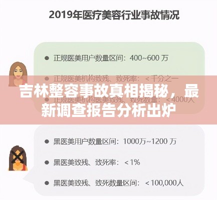 吉林整容事故真相揭秘,最新調查報告分析出爐