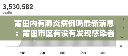 莆田內(nèi)有肺炎病例嗎最新消息：莆田市區(qū)有沒有發(fā)現(xiàn)感染者 