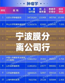 寧波膜分離公司行業排名及影響力解析