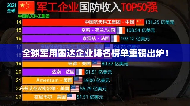 全球軍用雷達企業排名榜單重磅出爐！