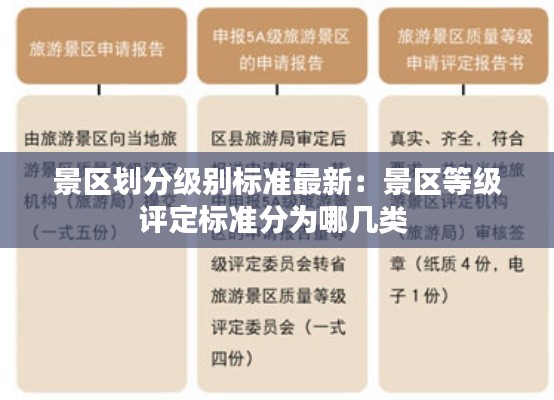 景區劃分級別標準最新:景區等級評定標準分為哪幾類