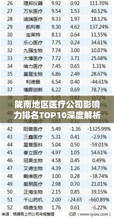 隴南地區(qū)醫(yī)療公司影響力排名TOP10深度解析