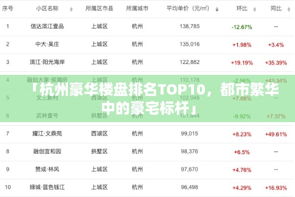 「杭州豪華樓盤(pán)排名TOP10,都市繁華中的豪宅標(biāo)桿」