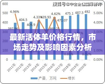 最新活體羊價格行情,市場走勢及影響因素分析