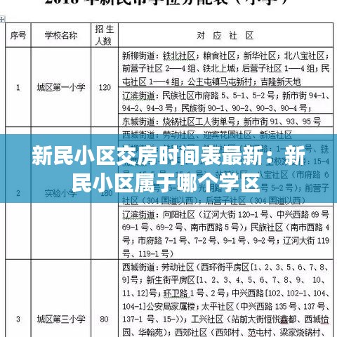 新民小區交房時間表最新:新民小區屬于哪個學區