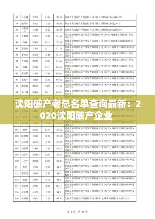 沈陽(yáng)破產(chǎn)老總名單查詢(xún)最新:2020沈陽(yáng)破產(chǎn)企業(yè)