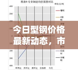 今日型鋼價(jià)格最新動(dòng)態(tài),市場(chǎng)走勢(shì)及影響因素深度解析