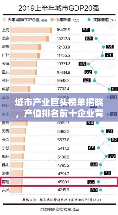 城市產業巨頭榜單揭曉,產值排名前十企業背后的力量解密
