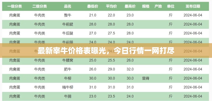 最新宰牛價格表曝光,今日行情一網打盡