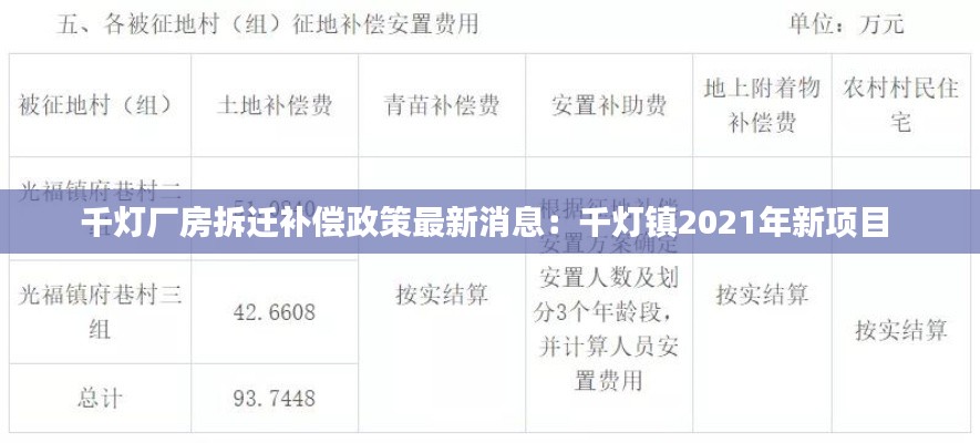 千燈廠房拆遷補償政策最新消息:千燈鎮2021年新項目