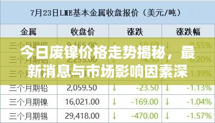 今日廢鎳價格走勢揭秘，最新消息與市場影響因素深度解析