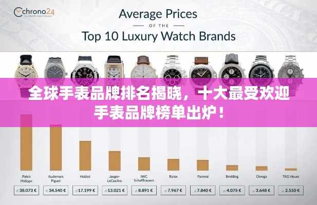 全球手表品牌排名揭曉,十大最受歡迎手表品牌榜單出爐!