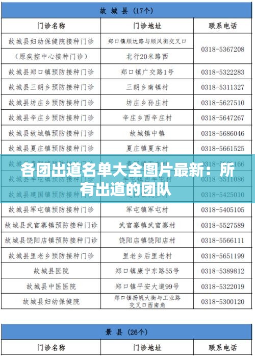 各團出道名單大全圖片最新：所有出道的團隊 