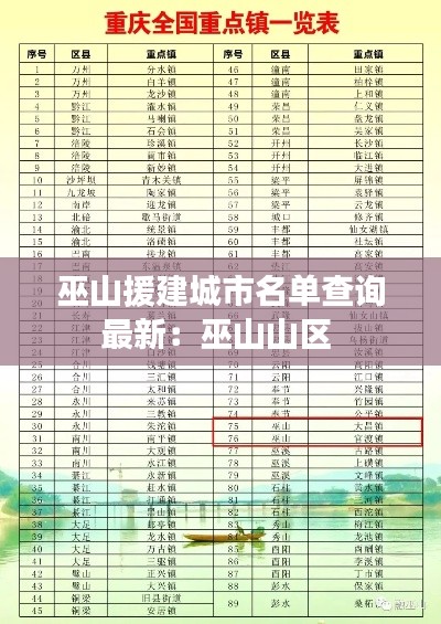 巫山援建城市名單查詢最新:巫山山區