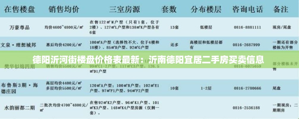 德陽沂河街樓盤價(jià)格表最新:沂南德陽宜居二手房買賣信息