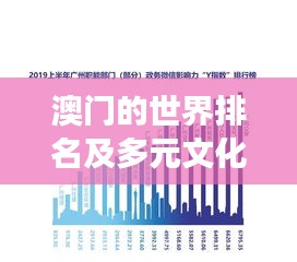 澳門的世界排名及多元文化獨特地位與發(fā)展展望