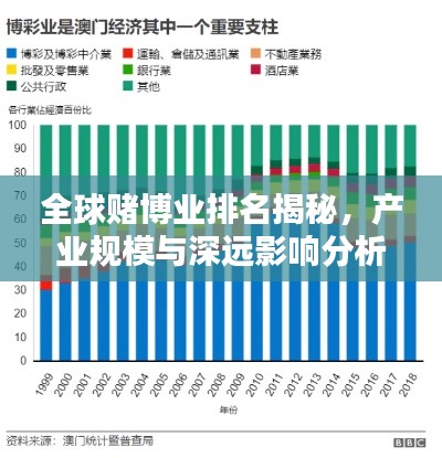 全球賭博業排名揭秘,產業規模與深遠影響分析