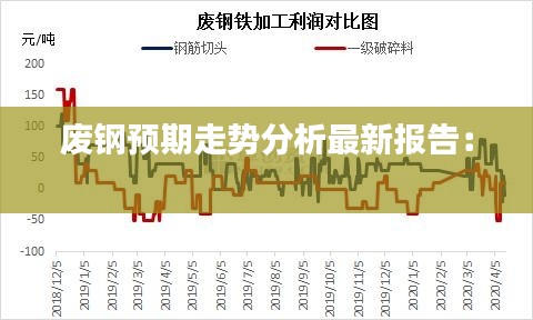 廢鋼預期走勢分析最新報告: