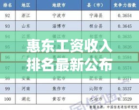 惠東工資收入排名最新公布:惠東縣工作怎么樣