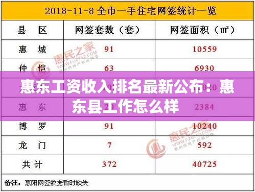 惠東工資收入排名最新公布:惠東縣工作怎么樣