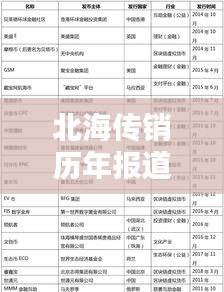 北海傳銷歷年報道表最新：北海傳銷案 