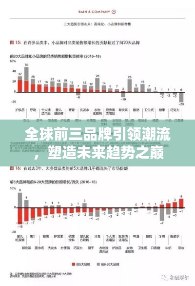 全球前三品牌引領潮流,塑造未來趨勢之巔