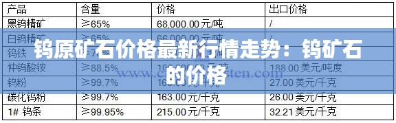 鎢原礦石價格最新行情走勢:鎢礦石的價格