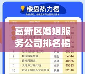 高新區婚姻服務公司排名揭曉,解讀當下最受歡迎的婚姻服務機構榜單!