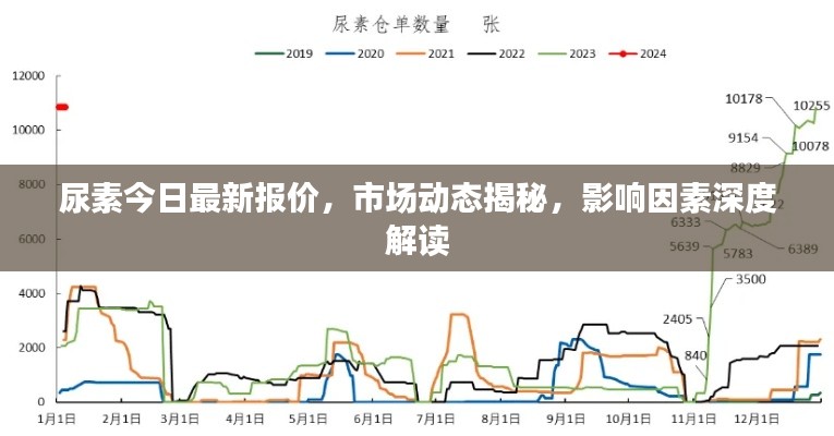 尿素今日最新報價,市場動態(tài)揭秘,影響因素深度解讀