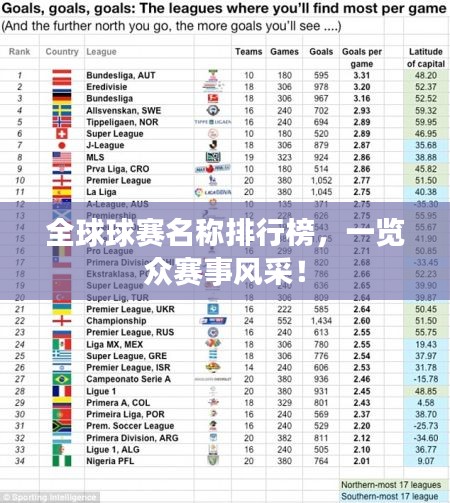 全球球賽名稱排行榜,一覽眾賽事風(fēng)采!