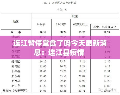 連江暫停堂食了嗎今天最新消息:連江縣疫情