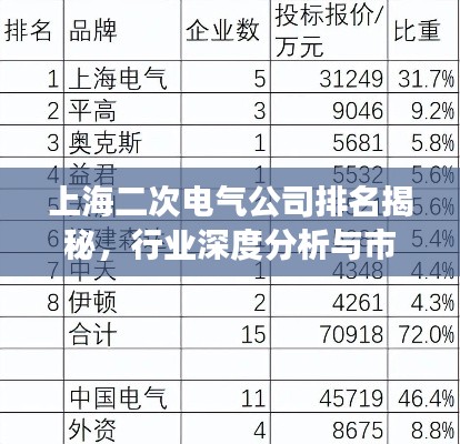 上海二次電氣公司排名揭秘，行業(yè)深度分析與市場洞察