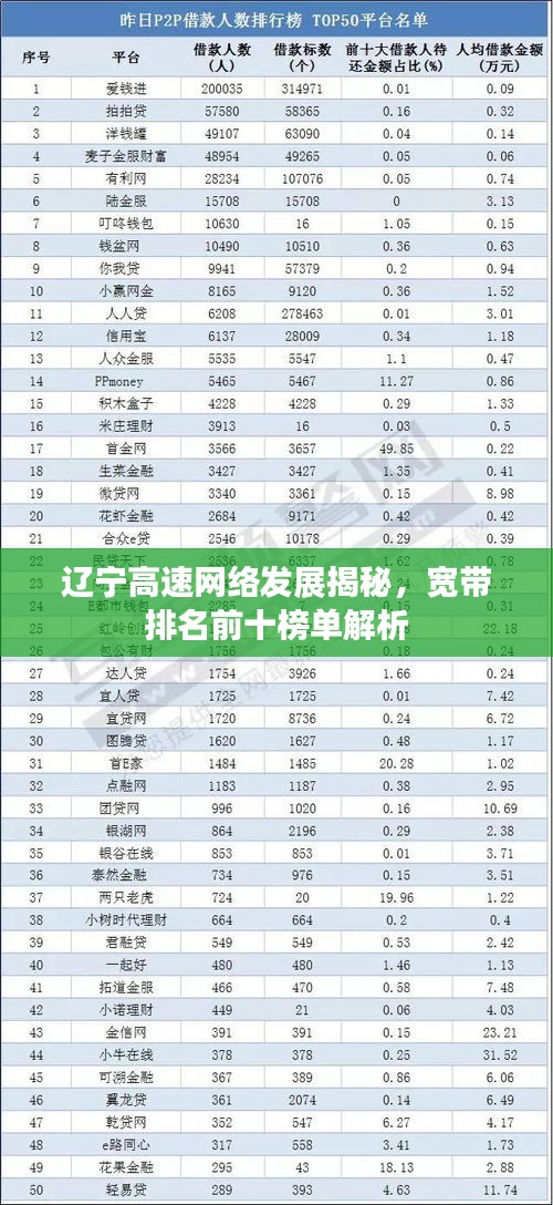 遼寧高速網絡發展揭秘,寬帶排名前十榜單解析