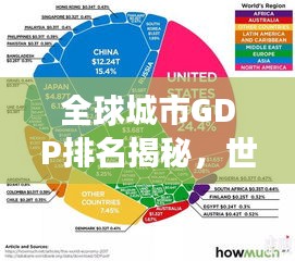 全球城市GDP排名揭秘,世界城市經濟力量的演變與變遷(附最新排名榜)