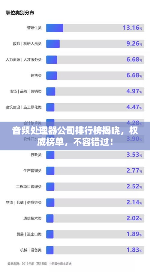 音頻處理器公司排行榜揭曉,權威榜單,不容錯過!