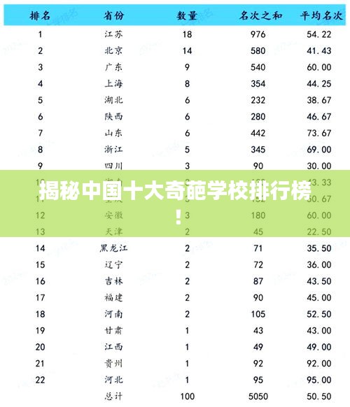 揭秘中國十大奇葩學校排行榜!