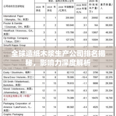 全球造紙木漿生產(chǎn)公司排名揭秘,影響力深度解析