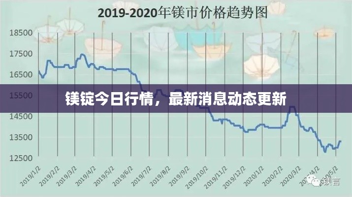 鎂錠今日行情,最新消息動態更新