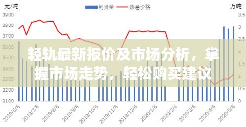 輕軌最新報價及市場分析,掌握市場走勢,輕松購買建議