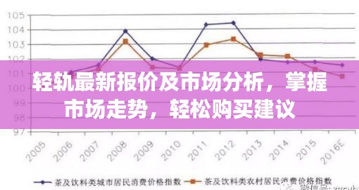 輕軌最新報(bào)價(jià)及市場(chǎng)分析,掌握市場(chǎng)走勢(shì),輕松購(gòu)買建議