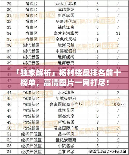 「獨(dú)家解析」楊村樓盤排名前十榜單,高清圖片一網(wǎng)打盡!