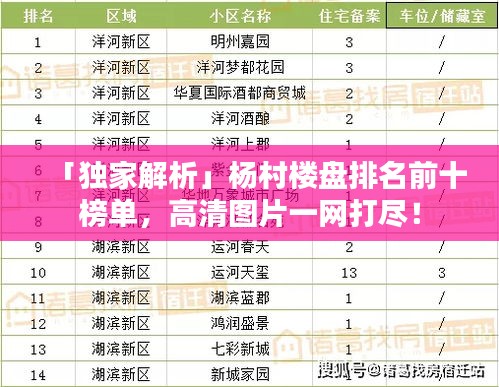 「獨家解析」楊村樓盤排名前十榜單,高清圖片一網打盡!