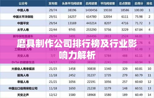 磨具制作公司排行榜及行業影響力解析
