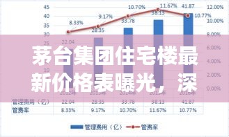 茅臺集團住宅樓最新價格表曝光,深度解析與市場趨勢洞察