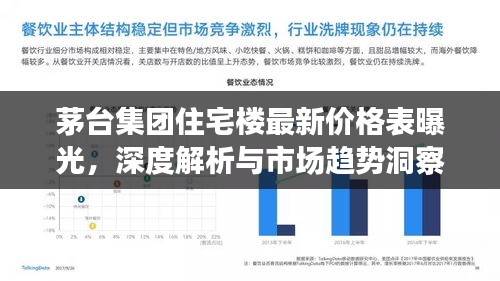 茅臺集團住宅樓最新價格表曝光,深度解析與市場趨勢洞察