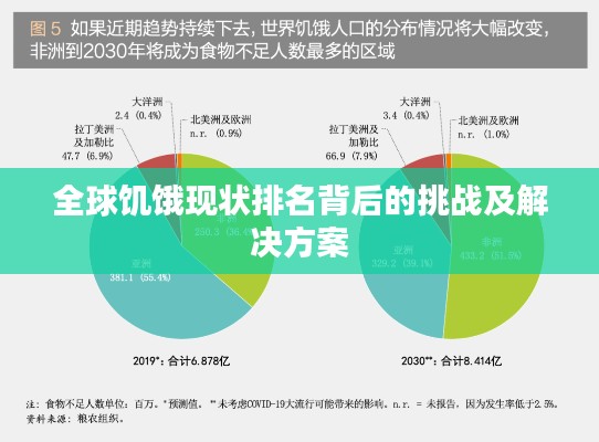 全球饑餓現狀排名背后的挑戰及解決方案