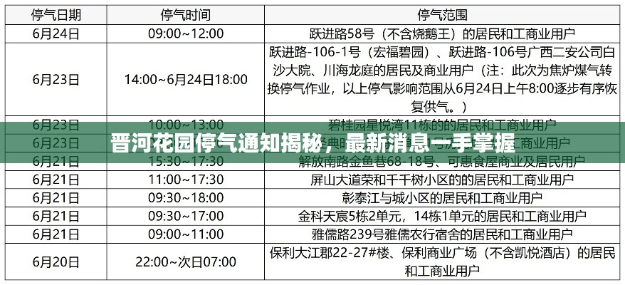 晉河花園停氣通知揭秘,最新消息一手掌握