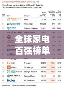 全球家電百強榜單揭秘，TOP100家電巨頭一覽