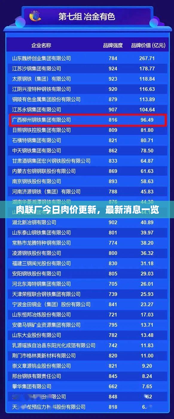 肉聯廠今日肉價更新,最新消息一覽