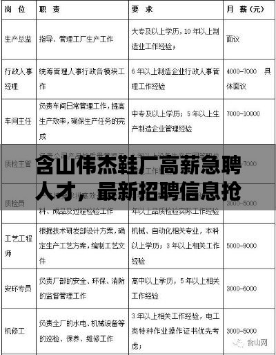 含山偉杰鞋廠高薪急聘人才,最新招聘信息搶先看!
